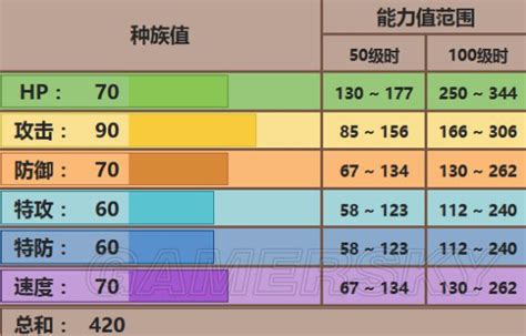 風鈴鈴 配招|《口袋妖怪》全精灵对战配招及打法攻略